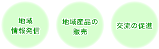 ・地域情報発信・地域産品の販売・交流の促進